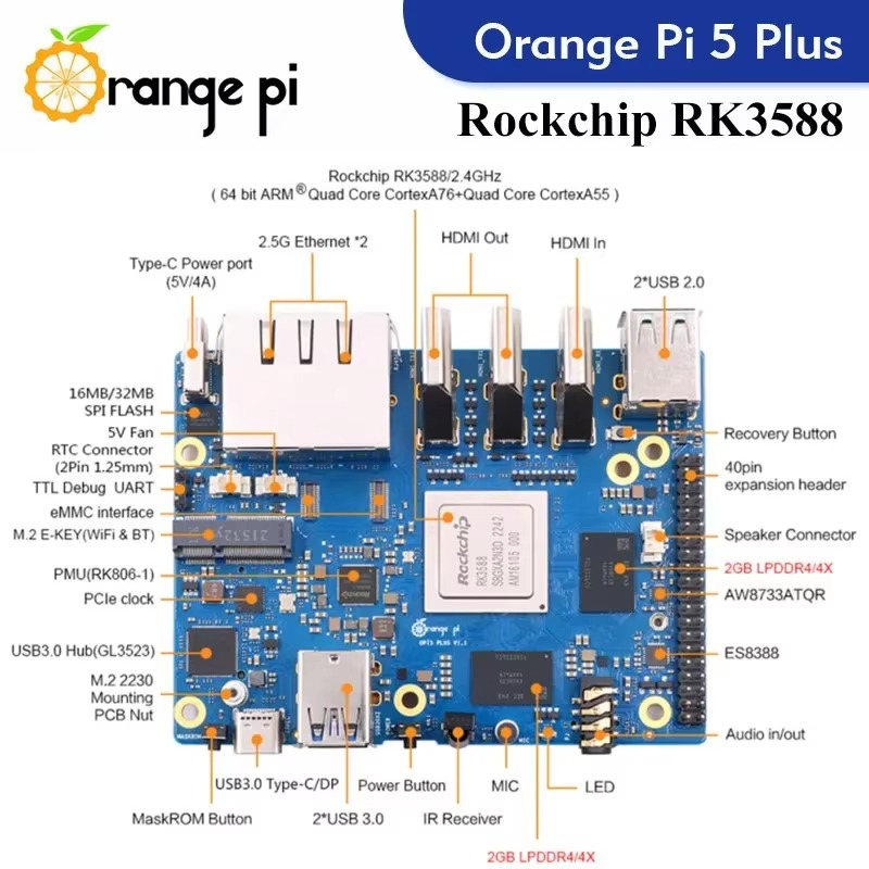 2026 Pi 5 Plus 4 8 16 32GB RAM - External Ssd recensione e prezzo