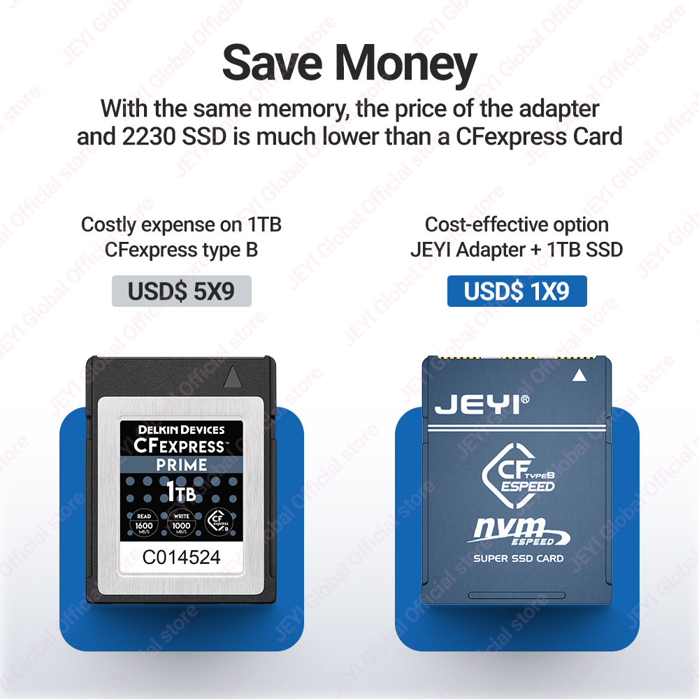 Adattatore JEYI CF-Express Typ - Memory Card Ssd recensione e prezzo